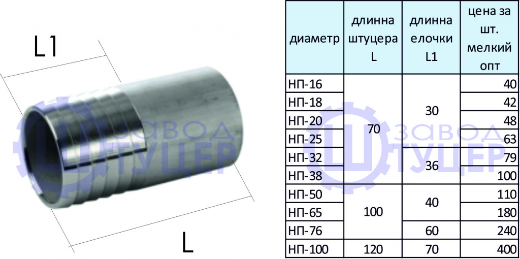 ниппель под приварку