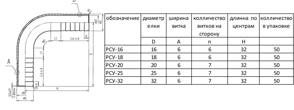 ЕЛКА УГЛОВАЯ с размерами.jpg