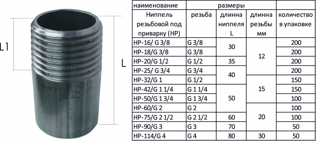 ниппель под приварку резьбовой